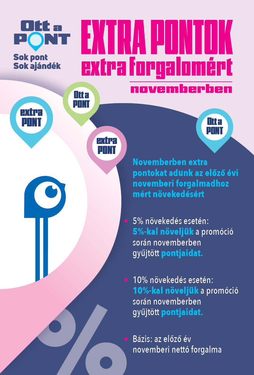 Extra pontok extra forgalomért